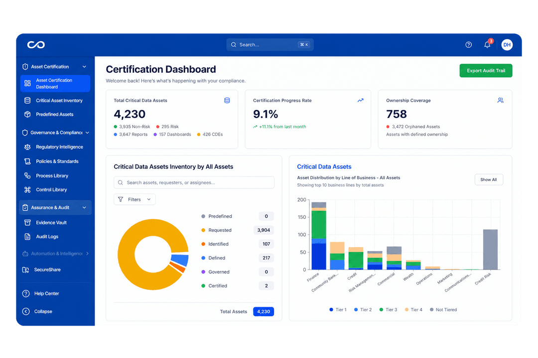 CoComply Dashboard Preview